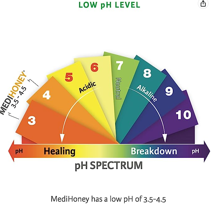 MEDIHONEY GEL